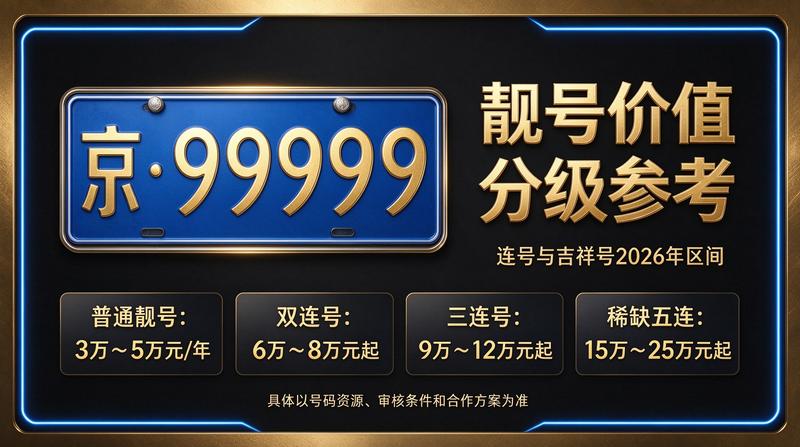 2026年北京车指标交易市场场景